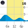 St. Michaels tide chart for Saturday, May 16, 2026