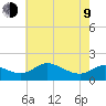 St. Michaels tide chart for Saturday, May 9, 2026