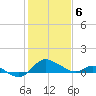St. Michaels tide chart for Saturday, February 6, 2021
