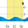 St. Michaels tide chart for Thursday, May 6, 2021