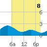 St. Michaels tide chart for Thursday, July 8, 2021