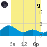 St. Michaels tide chart for Friday, July 9, 2021