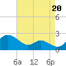 St. Michaels tide chart for Friday, August 20, 2021