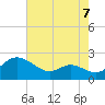 St. Michaels tide chart for Saturday, August 7, 2021