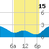 St. Michaels tide chart for Wednesday, September 15, 2021