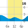 St. Michaels tide chart for Thursday, September 16, 2021