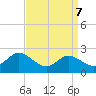 St. Michaels tide chart for Tuesday, September 7, 2021
