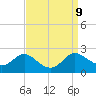 St. Michaels tide chart for Thursday, September 9, 2021