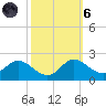 St. Michaels tide chart for Wednesday, October 6, 2021