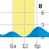 St. Michaels tide chart for Monday, November 8, 2021