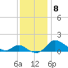 St. Michaels tide chart for Wednesday, December 8, 2021