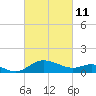 St. Michaels tide chart for Friday, March 11, 2022