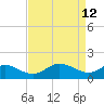 St. Michaels tide chart for Tuesday, April 12, 2022