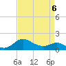 St. Michaels tide chart for Wednesday, April 6, 2022