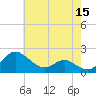 St. Michaels tide chart for Sunday, May 15, 2022