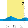 St. Michaels tide chart for Saturday, May 7, 2022