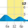 St. Michaels tide chart for Friday, August 12, 2022
