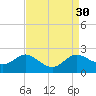 St. Michaels tide chart for Tuesday, August 30, 2022