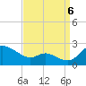 St. Michaels tide chart for Tuesday, September 6, 2022