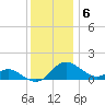 St. Michaels tide chart for Tuesday, December 6, 2022