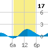 St. Michaels tide chart for Friday, February 17, 2023