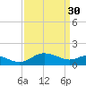 St. Michaels tide chart for Thursday, March 30, 2023