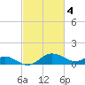St. Michaels tide chart for Saturday, March 4, 2023
