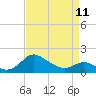 St. Michaels tide chart for Tuesday, April 11, 2023