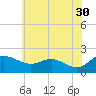 St. Michaels tide chart for Tuesday, May 30, 2023