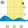 St. Michaels tide chart for Friday, May 5, 2023