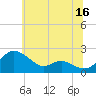 St. Michaels tide chart for Friday, June 16, 2023
