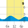 St. Michaels tide chart for Friday, June 9, 2023