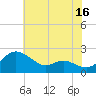 St. Michaels tide chart for Sunday, July 16, 2023