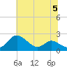 St. Michaels tide chart for Wednesday, July 5, 2023