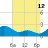 St. Michaels tide chart for Saturday, August 12, 2023