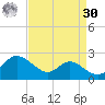 St. Michaels tide chart for Wednesday, August 30, 2023