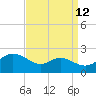 St. Michaels tide chart for Tuesday, September 12, 2023