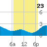 St. Michaels tide chart for Saturday, September 23, 2023