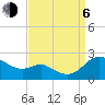 St. Michaels tide chart for Wednesday, September 6, 2023