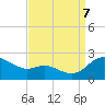 St. Michaels tide chart for Thursday, September 7, 2023