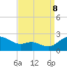 St. Michaels tide chart for Friday, September 8, 2023
