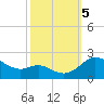 St. Michaels tide chart for Thursday, October 5, 2023