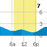 St. Michaels tide chart for Saturday, October 7, 2023