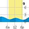 St. Michaels tide chart for Monday, October 9, 2023