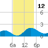 St. Michaels tide chart for Sunday, November 12, 2023