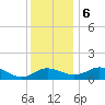 St. Michaels tide chart for Wednesday, December 6, 2023