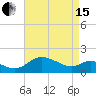 St. Michaels tide chart for Monday, April 15, 2024