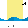 St. Michaels tide chart for Tuesday, April 16, 2024