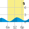 St. Michaels tide chart for Friday, April 5, 2024