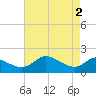 St. Michaels tide chart for Thursday, May 2, 2024